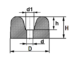 stoot buffer tekening